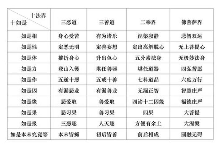 佛教十方法界是什么意思啊、十方法界众生指什么