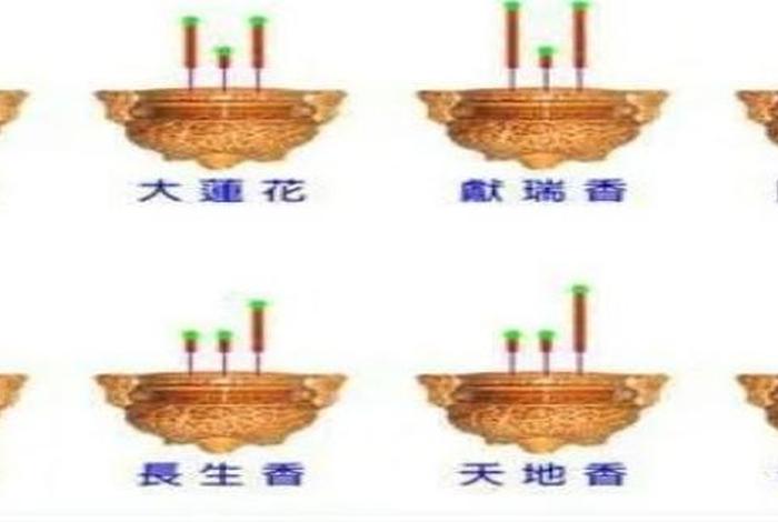 怎么给佛祖供香、怎么给佛祖供香火