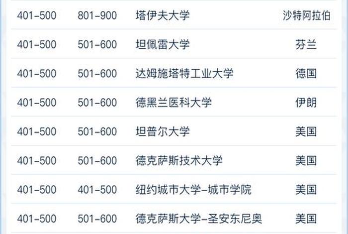 美国哈佛商学院世界排名、美国哈佛商学院世界排名多少