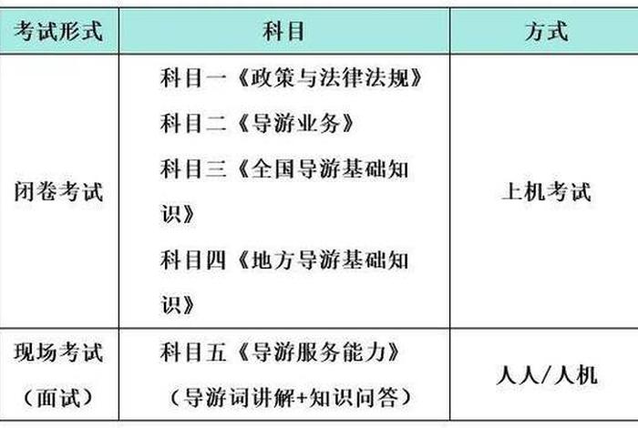 导游需要学什么科目、导游必学