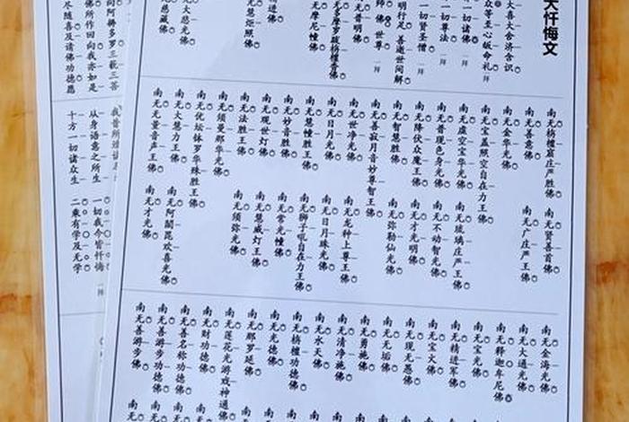 佛教八十八佛忏悔文 - 八十八佛忏悔文讲解