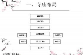 佛教道场是如何布置的 - 佛道场是什么意思