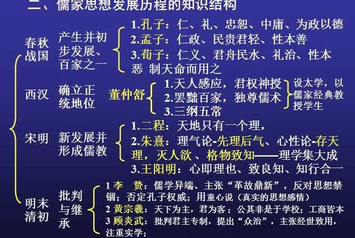 对孔孟思想的评价；对孔孟思想的认识