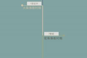佛教历史十大知识点 佛教著名历史事件