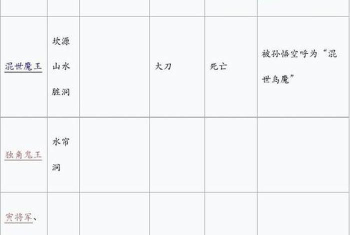 西游记里的妖怪一览表；西游记中的妖怪名单及简介