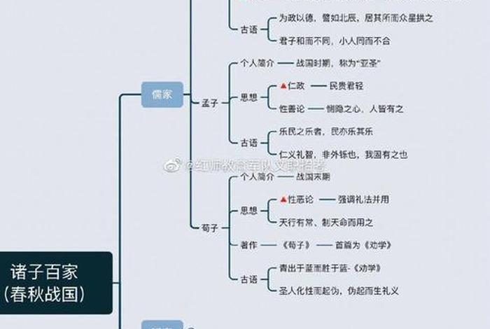 佛教文化常识进阶指南 佛教文化常识进阶指南pdf
