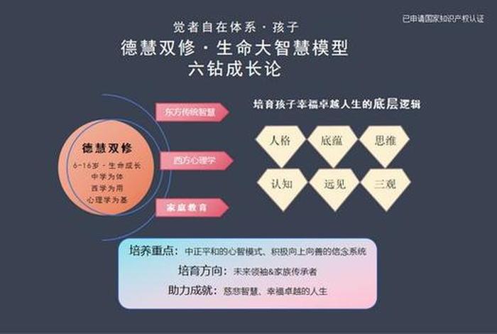 生命慧命使命是出于哪里，生命智慧是什么课程