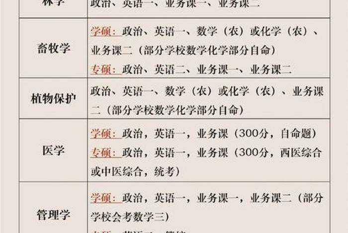 佛学考研考哪几个科目（考研佛学院）