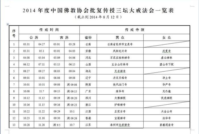 佛教地盘一览表，佛教的地点是哪儿