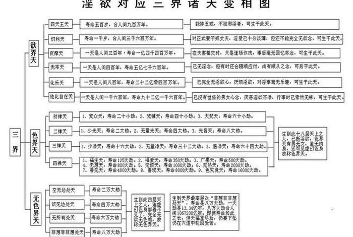佛学的三界，佛学的三界是什么
