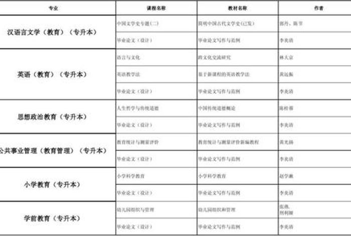 闽南佛学院课程安排、闽南佛学院教学大纲汇编