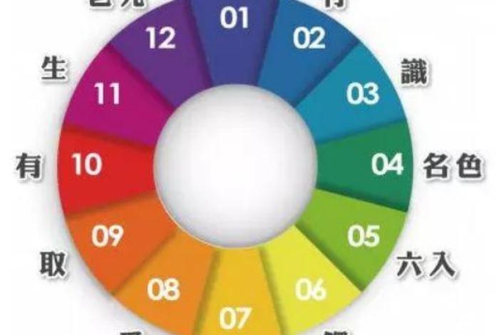 十二因缘法，十二因缘法讲解全集