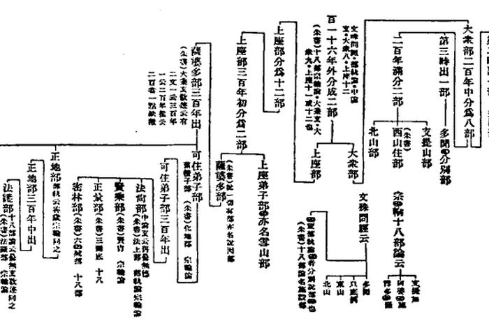 佛教三学二谛是什么，三学,是佛门弟子修持的三项重要内容,依次为