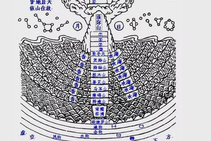 佛教大千世界出处 - 大千世界佛语