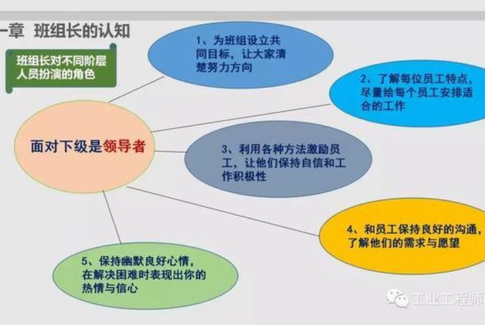 提升知识方法、提高知识能力