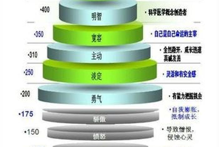 佛教对心识的看法（佛教对心识的看法和理解）