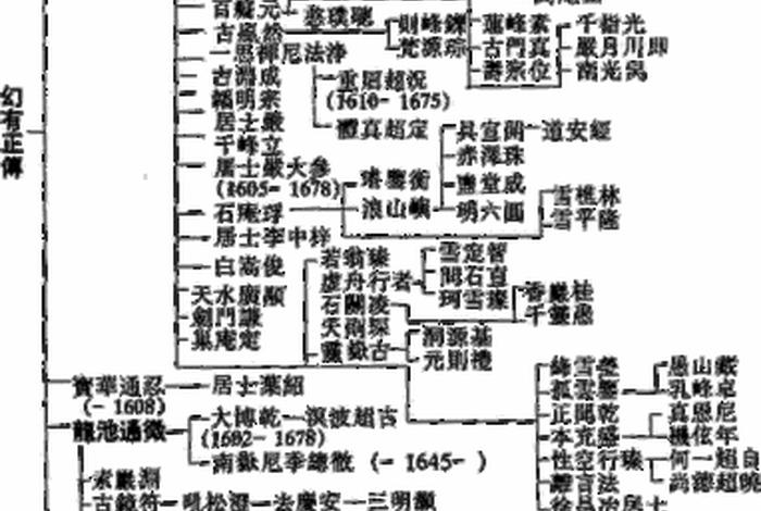 佛教脉络图解大全；佛教脉络图解大全视频