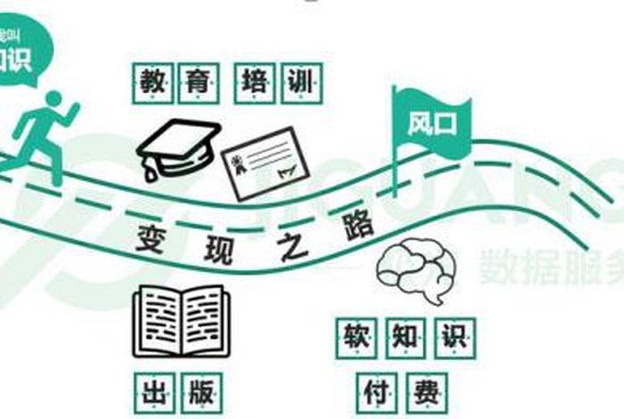 现代人如何学常识、现代人需要掌握的知识领域