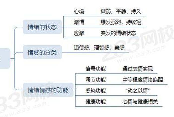 情感知识科普（情感方面的知识）