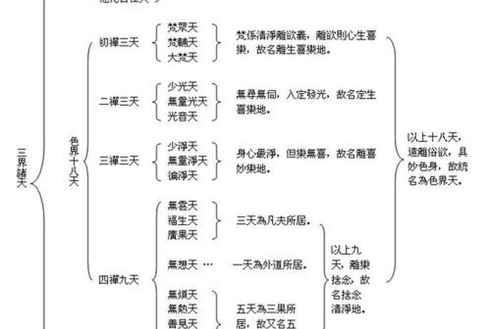 佛法六道是哪六道（佛教讲的六道是什么）