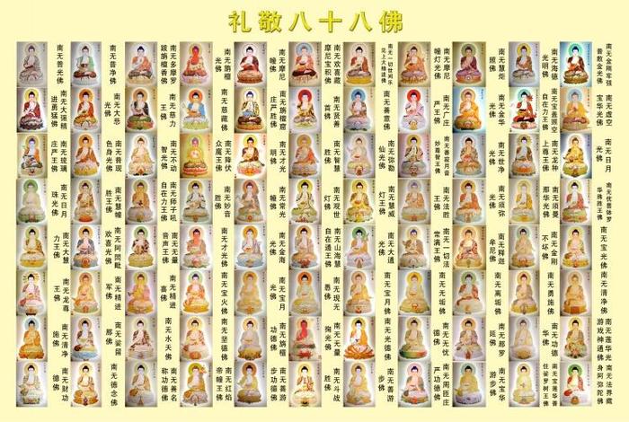 十方佛分别是哪些佛 十方佛名