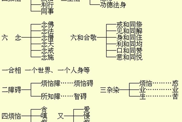 佛教四摄法的具体讲解；佛教四摄法的具体讲解是什么