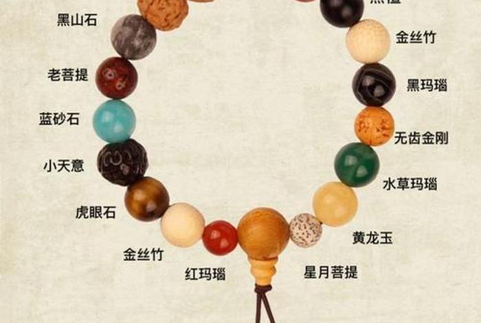 佛教文玩八宝；佛教八宝手串是哪八宝