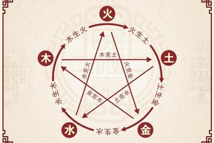 玄学什么样的人适合学；玄学什么人可以学