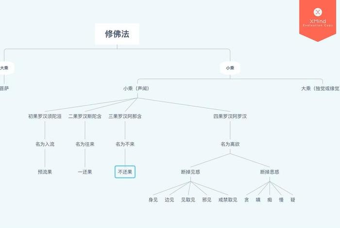 佛学常识问答读后感 - 佛学常识问答简书