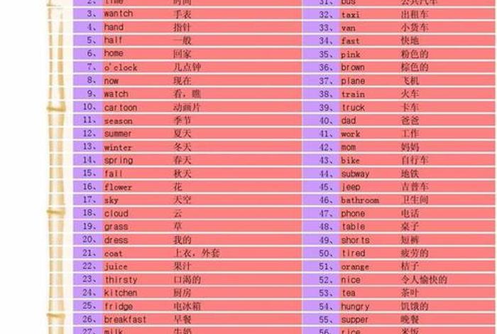 佛教用品的英文、佛教用语英语翻译