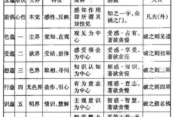 怎么学佛教书籍知识点视频教程；学佛教怎么学