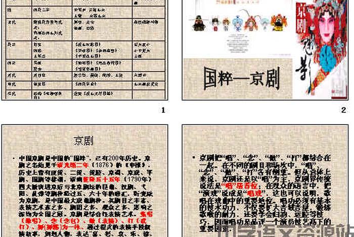 知识分子谈论国粹、国粹知识知多少