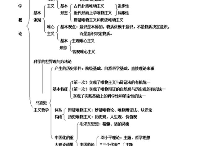 知识哲学概念 - 哲学中的知识论