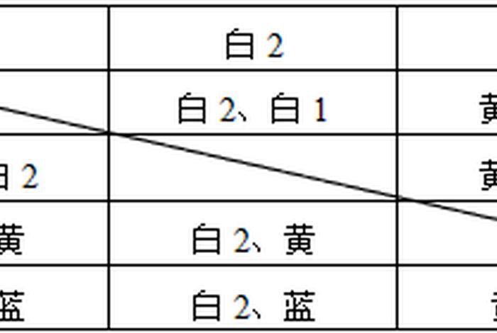 列表法有哪些；列表法举例