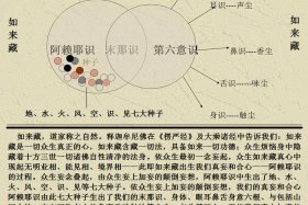 四种缘起佛教对宇宙万法的诠释 佛教关于宇宙的起源