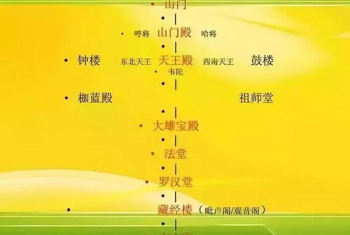 佛教在中国的传播发展路径有 - 佛教在中国传播和发展的过程留下的遗迹