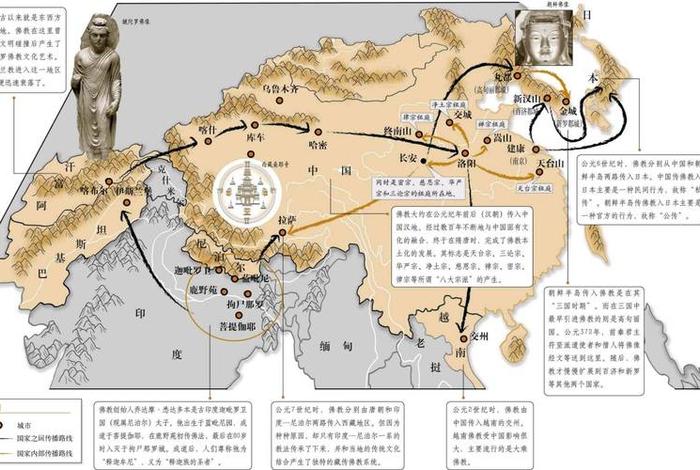 南传佛教的发展史简介，南传佛教的发展史简介50字