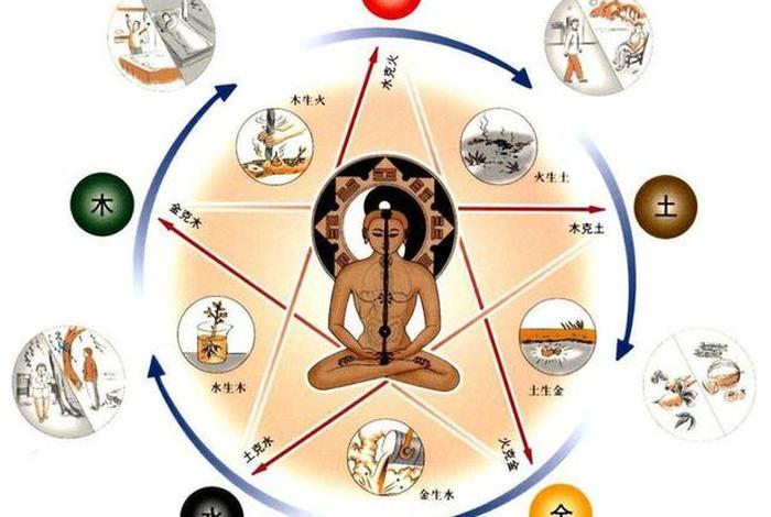 佛教与养生的概述知识点 - 佛教养生与道教养生有什么不同