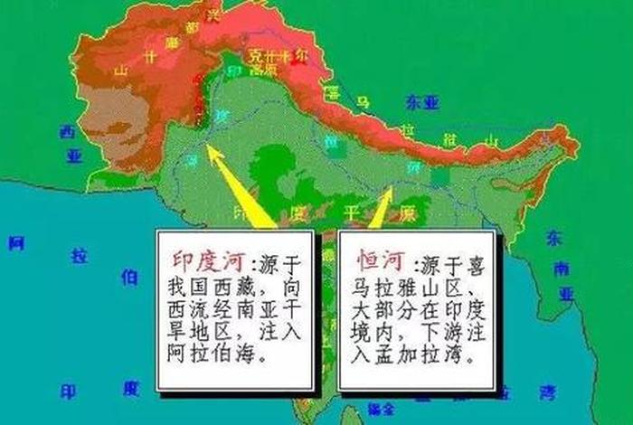 地球知识局印度恒河，印度恒河位置