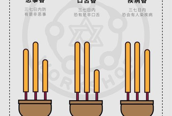 一炷香代表的是什么 一炷香是什么意思