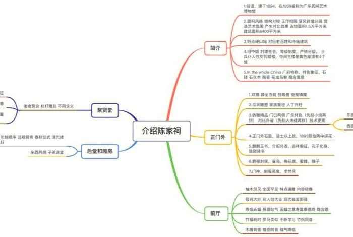 导游基础知识考点口诀（导游基础知识考点口诀是什么）
