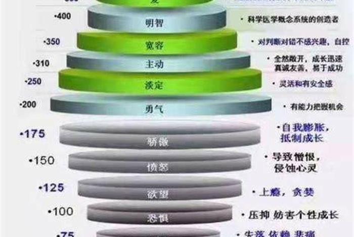 佛学三个境界是什么（学佛的三重境界）