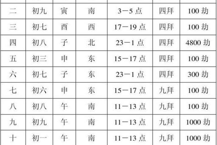 佛教日期表、佛教日历查询
