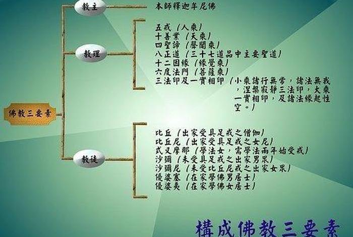 佛学常识口试比赛题目（佛学常识口试比赛题目及答案）