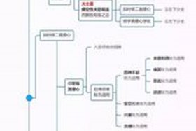 佛教发展史的思维导图 佛教思想发展史论