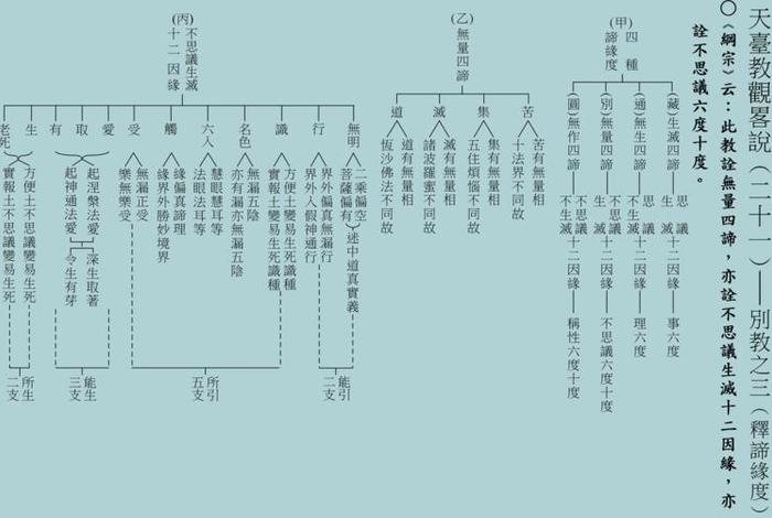 佛教中十二因缘完整版，佛教中的十二因缘是什么