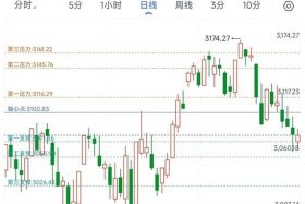 佛教投资指数基金 一位投资大佬的佛学投资框架