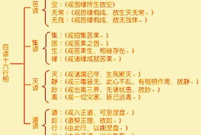 佛教四相基础知识大全（佛陀四相）