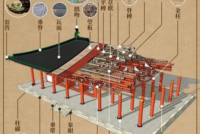 佛教寺院基本知识大全图片高清、佛教寺庙结构图