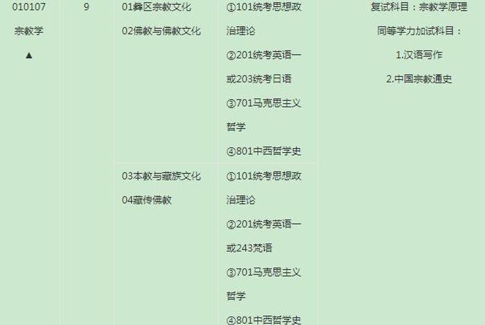 佛教考试通过方法 佛教考试科目